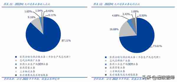 民营医药龙头，九州通：转型升级，REITs战略能否促进价值提升？