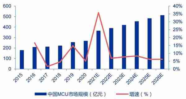 2023投资展望丨半导体行业主动去库存或将开启,关注三大细分赛道