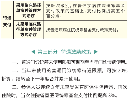 7月1日起省直医保待遇政策将调整 住院最高支付限额至70万