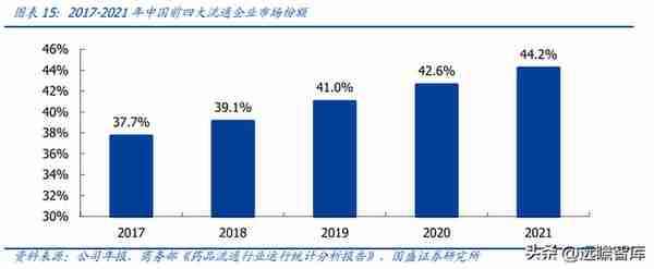 民营医药龙头，九州通：转型升级，REITs战略能否促进价值提升？