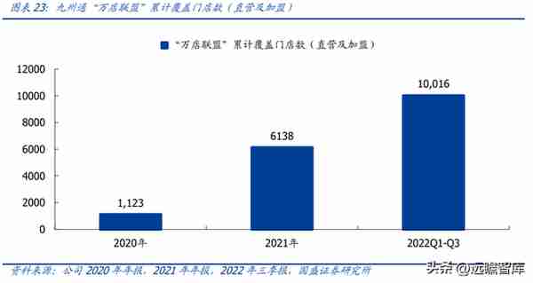 民营医药龙头，九州通：转型升级，REITs战略能否促进价值提升？