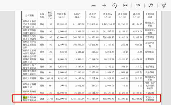 因“学生贷款管理不规范”等七问题，马上消金被银保监会“点名”