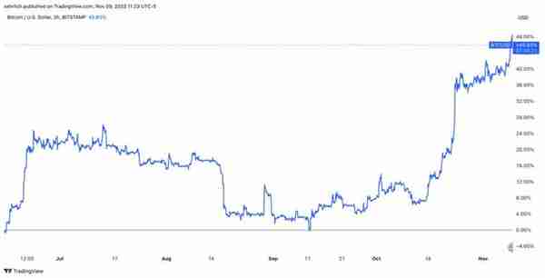 贝莱德申请以太坊现货 ETF，是时候梭哈 ETH 了吗？