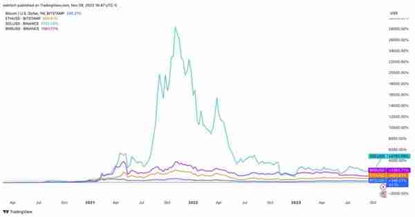 贝莱德申请以太坊现货 ETF，是时候梭哈 ETH 了吗？