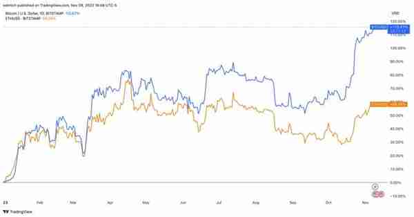 贝莱德申请以太坊现货 ETF，是时候梭哈 ETH 了吗？