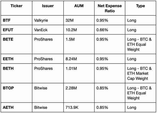 贝莱德申请以太坊现货 ETF，是时候梭哈 ETH 了吗？