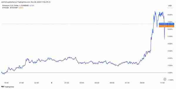 贝莱德申请以太坊现货 ETF，是时候梭哈 ETH 了吗？