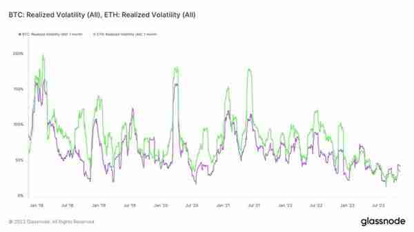 贝莱德申请以太坊现货 ETF，是时候梭哈 ETH 了吗？