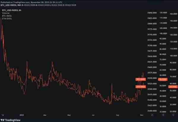 贝莱德申请以太坊现货 ETF，是时候梭哈 ETH 了吗？