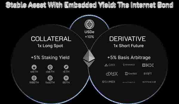 深入 Ethena Labs ：27% 的稳定币 APY 能否持续？