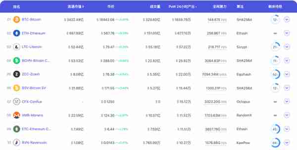 Eth2拉开序幕，为何显卡大户却在加码挖矿？