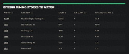 比特币矿机软件挖矿现货ETF推出后这几支