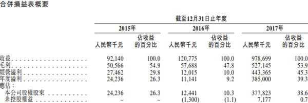 第三大比特币矿机制造商亿邦国际拟赴港上市：2年利润翻四番